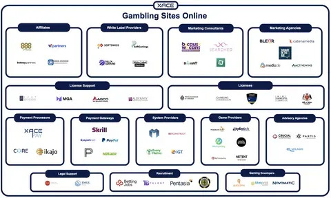 superbet e a stake 